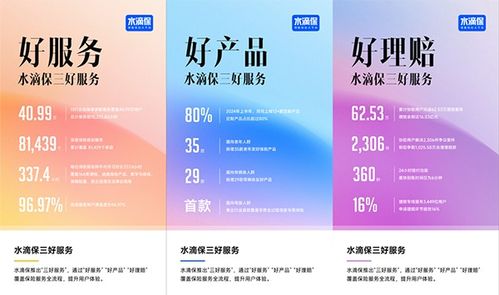 水滴保 科技賦能保單講解，累計(jì)服務(wù)超40萬用戶的貼心守護(hù)