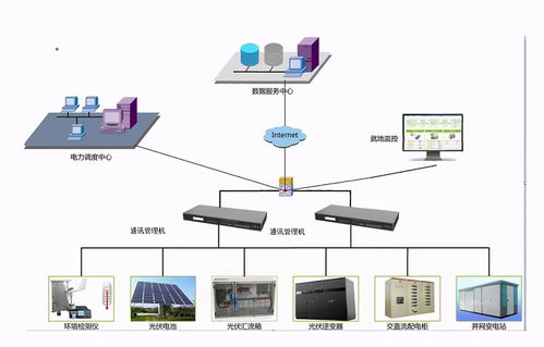 新型通訊管理機解決方案 高效數據處理，驅動智能電網升級改造
